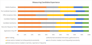 How to Measure the Candidate Experience