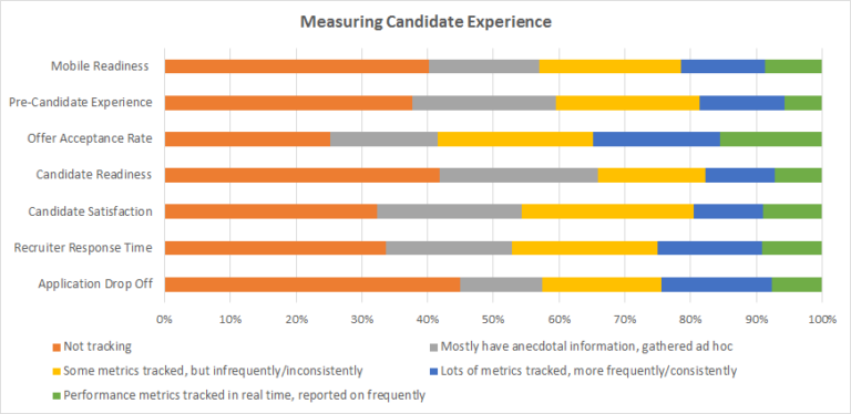 How to Measure Candidate Experience Metrics - Lighthouse Research ...