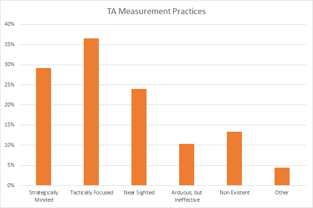 tactical talent acquisition metrics