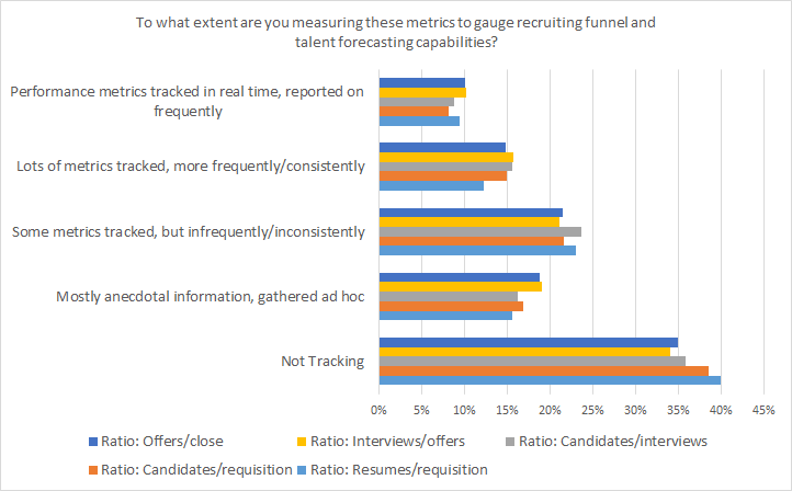 recruiting funnel ratios