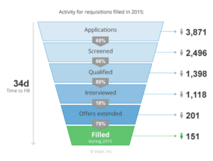 visier-recruitment-funnel