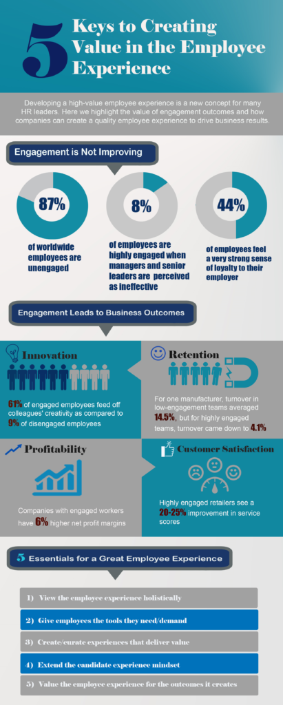 Sample Infographic-5 Keys Value Employee Experience - Lighthouse ...