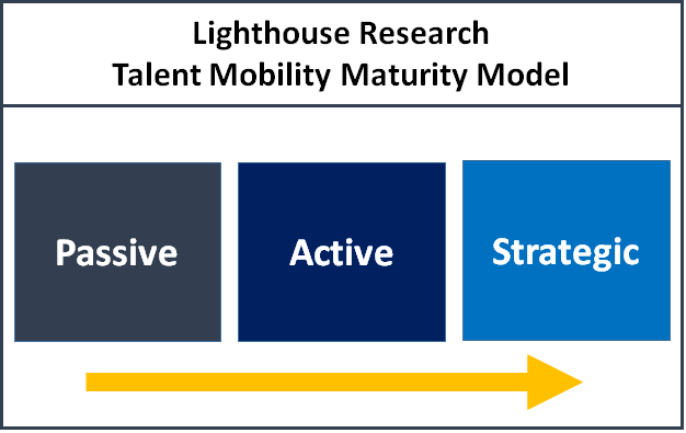 talent mobility maturity model