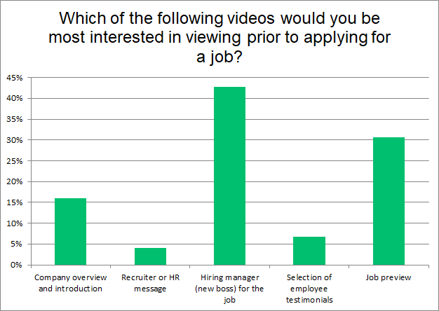 Realistic job preview examples of videos candidates would want to see.