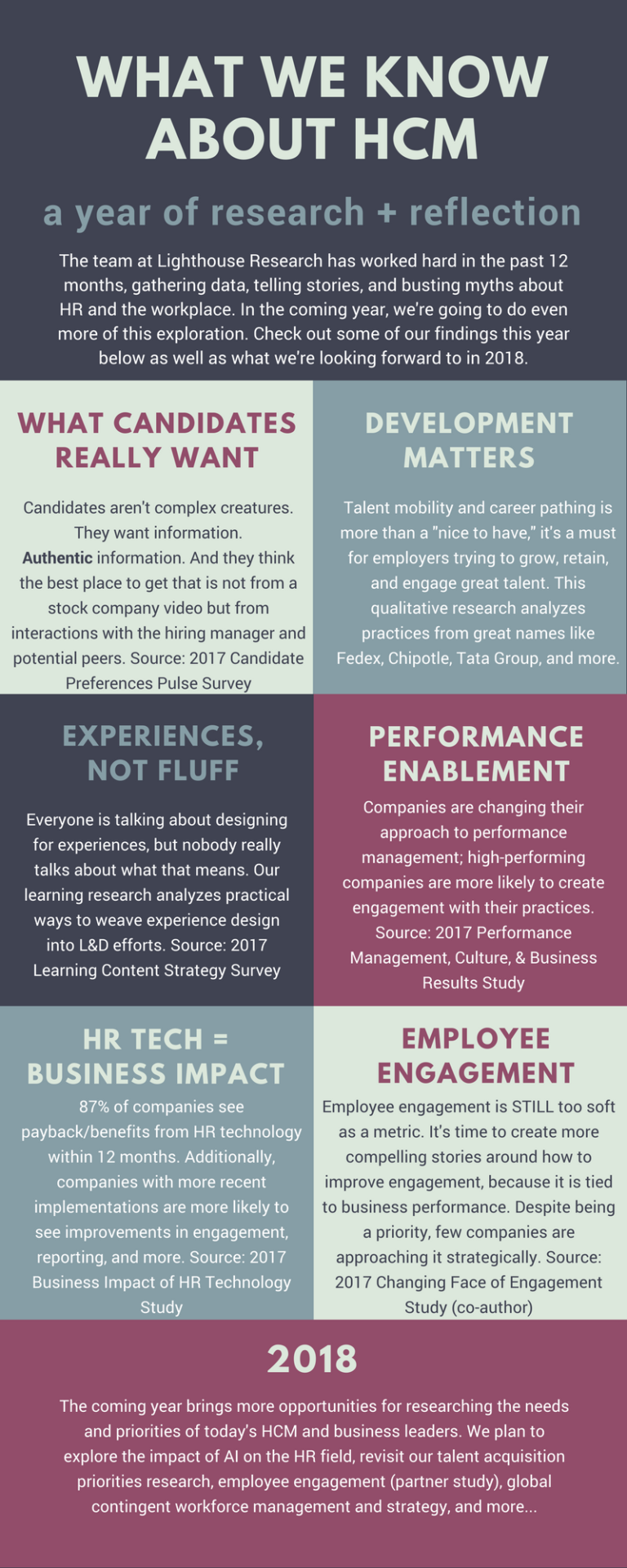 What We Know About HCM: 2017 Edition – Lighthouse Research & Advisory