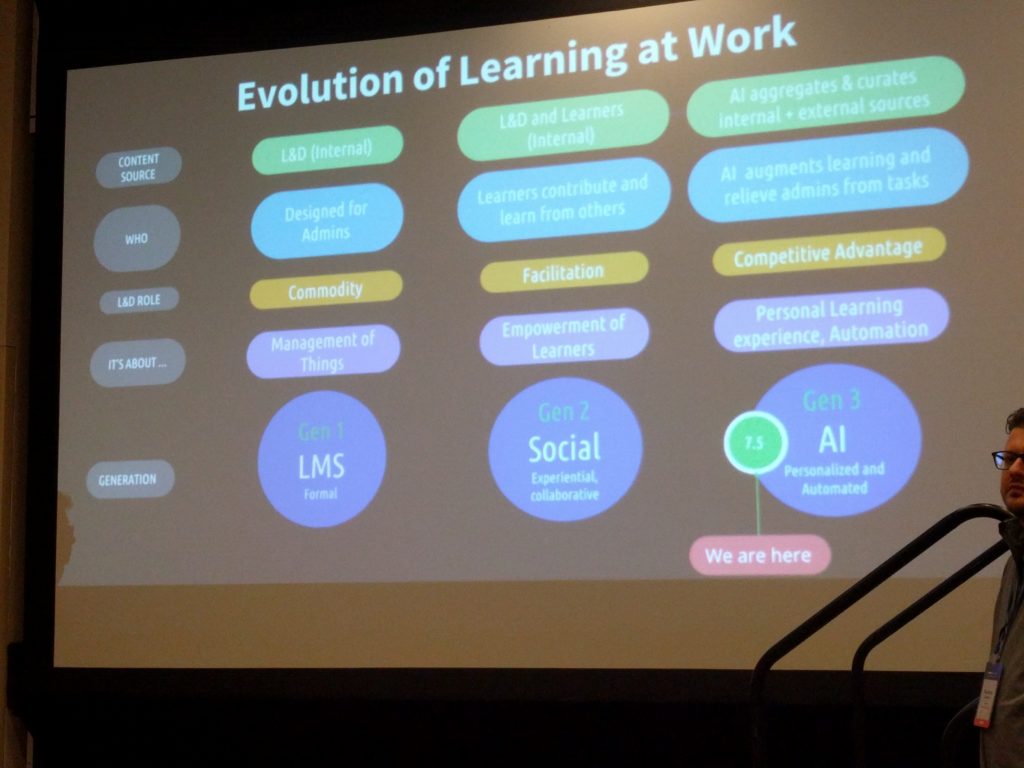 evolution of learning at work artificial intelligence