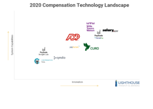compensation technology provider landscape