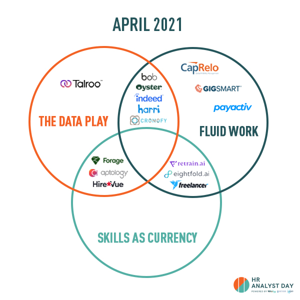 data play fluid work skills currency