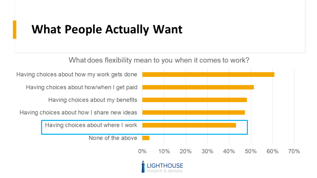 chart on workplace flexibility