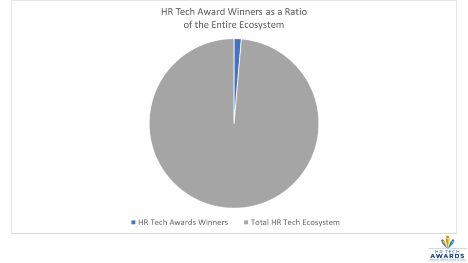 HR Tech Awards 2022 Winners (1)