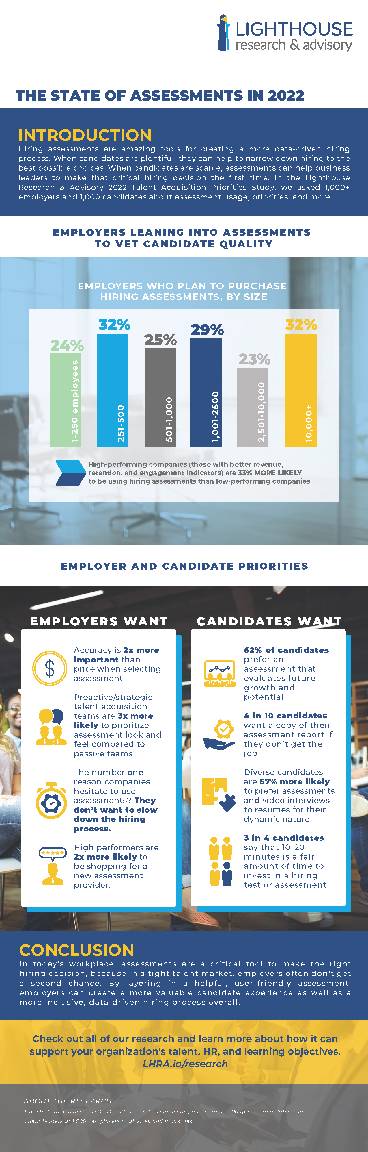 Hiring Assessments: Do Employers and Candidates See Eye to Eye?  [Infographic] - Lighthouse Research & Advisory