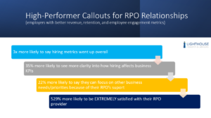 RPO company results