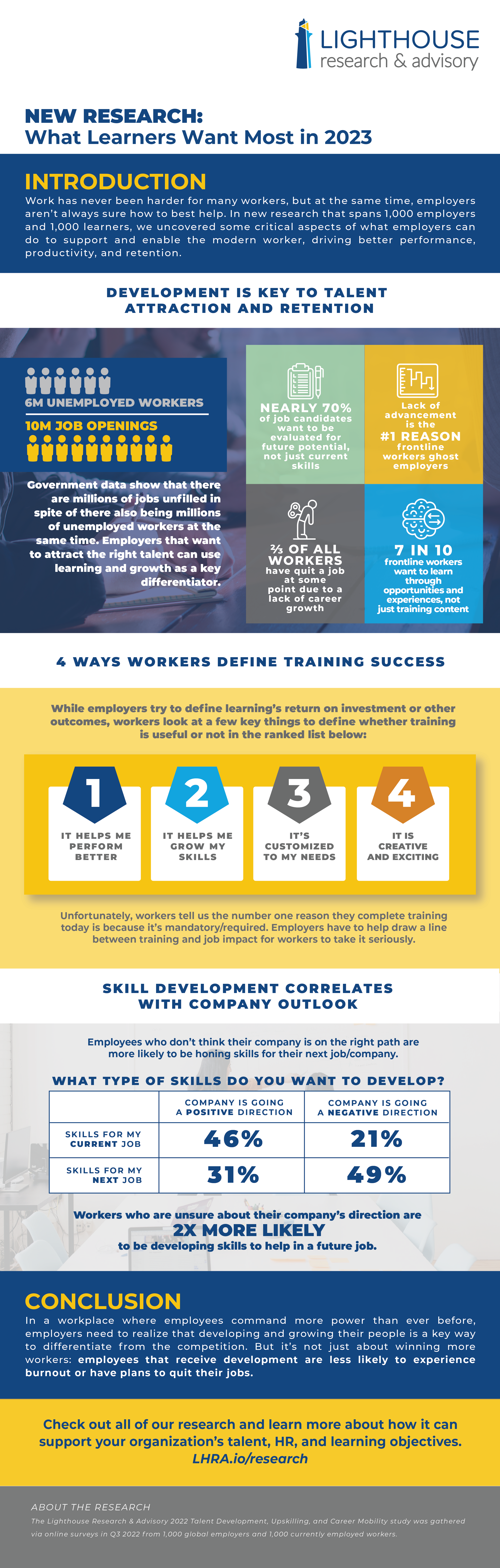 Hiring Assessments: Do Employers and Candidates See Eye to Eye?  [Infographic] - Lighthouse Research & Advisory