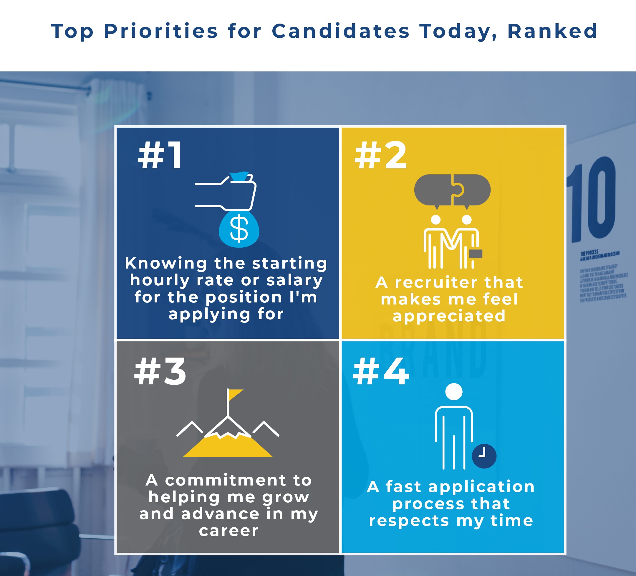 Hiring Assessments: Do Employers and Candidates See Eye to Eye?  [Infographic] - Lighthouse Research & Advisory