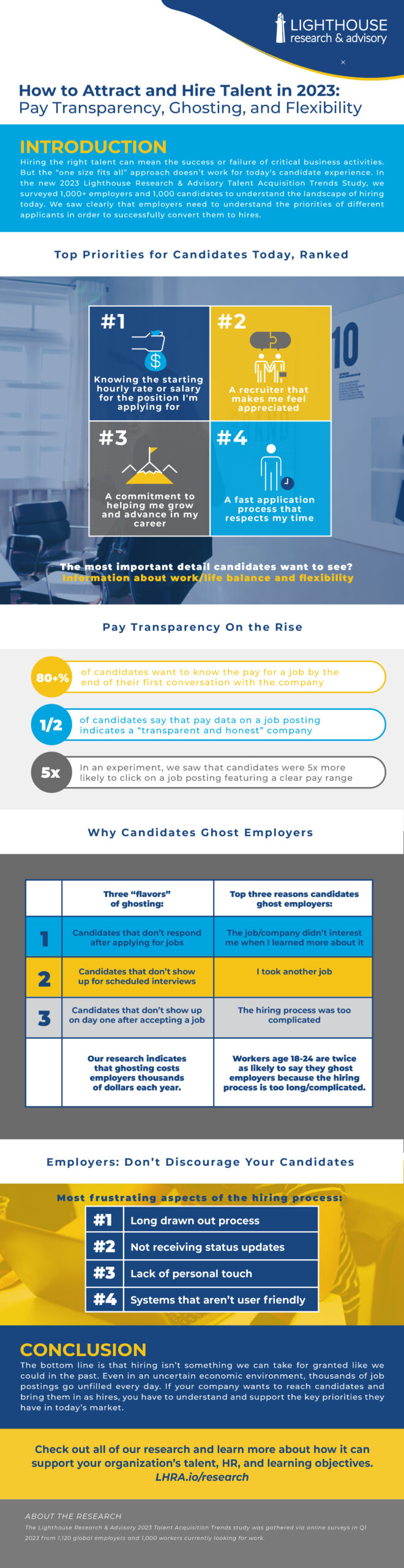 Hiring Assessments: Do Employers and Candidates See Eye to Eye?  [Infographic] - Lighthouse Research & Advisory