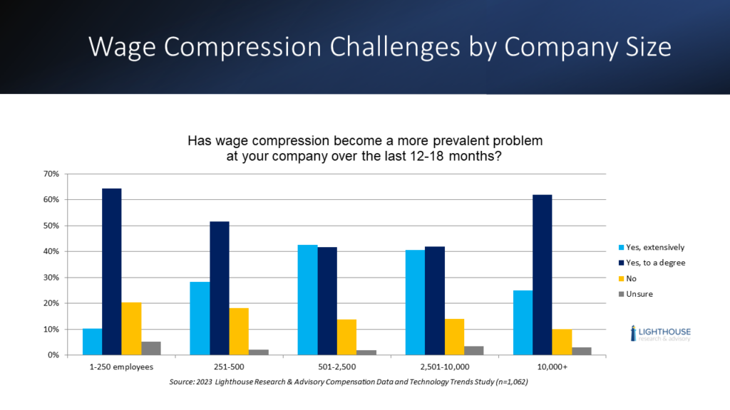 7 Compensation Practices of HighPerforming Organizations [New Research