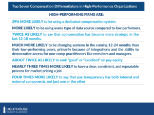 chart of compensation actions for high-performing companies